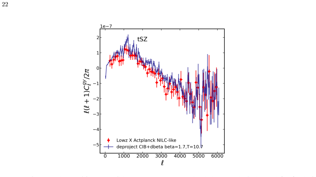 Figure 16
