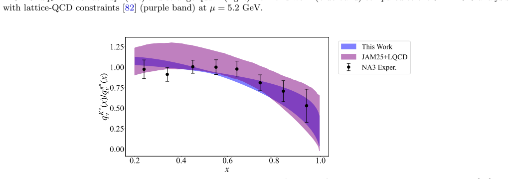 Figure 20