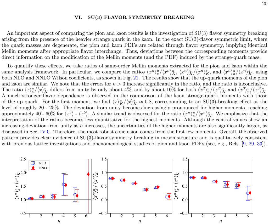 Figure 21