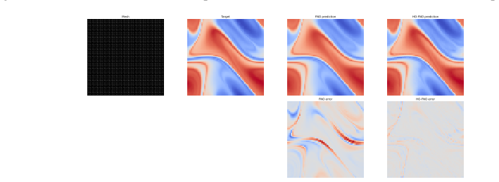 Figure 18