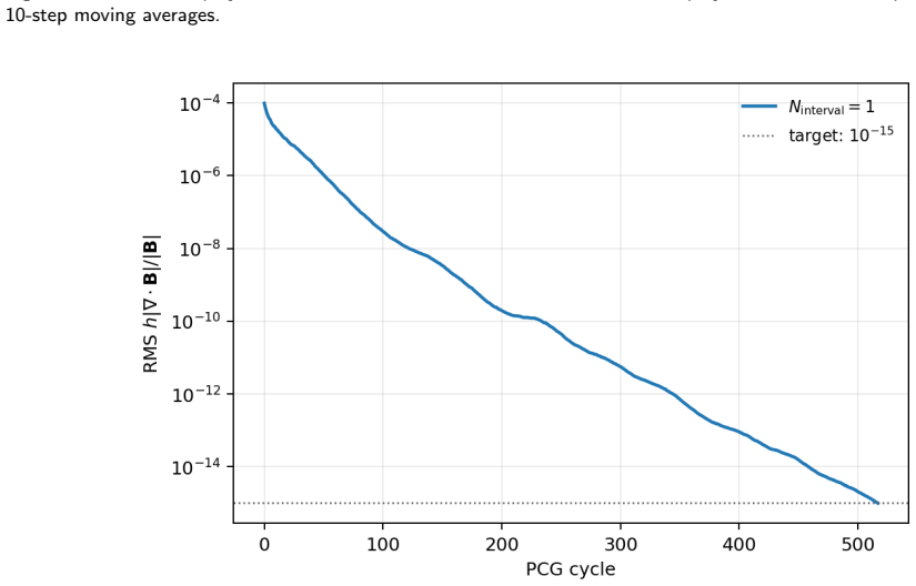 Figure 8