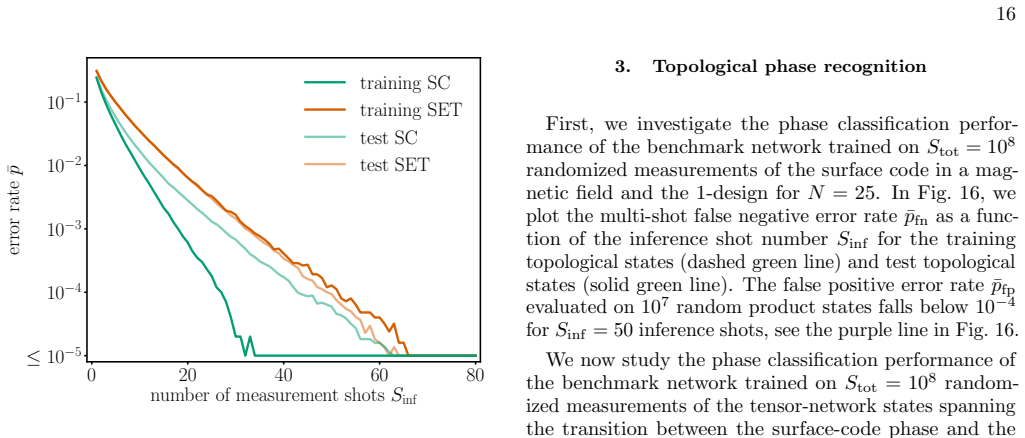 Figure 18