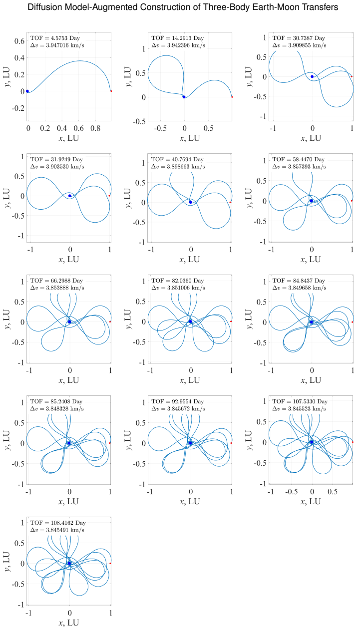 Figure 15