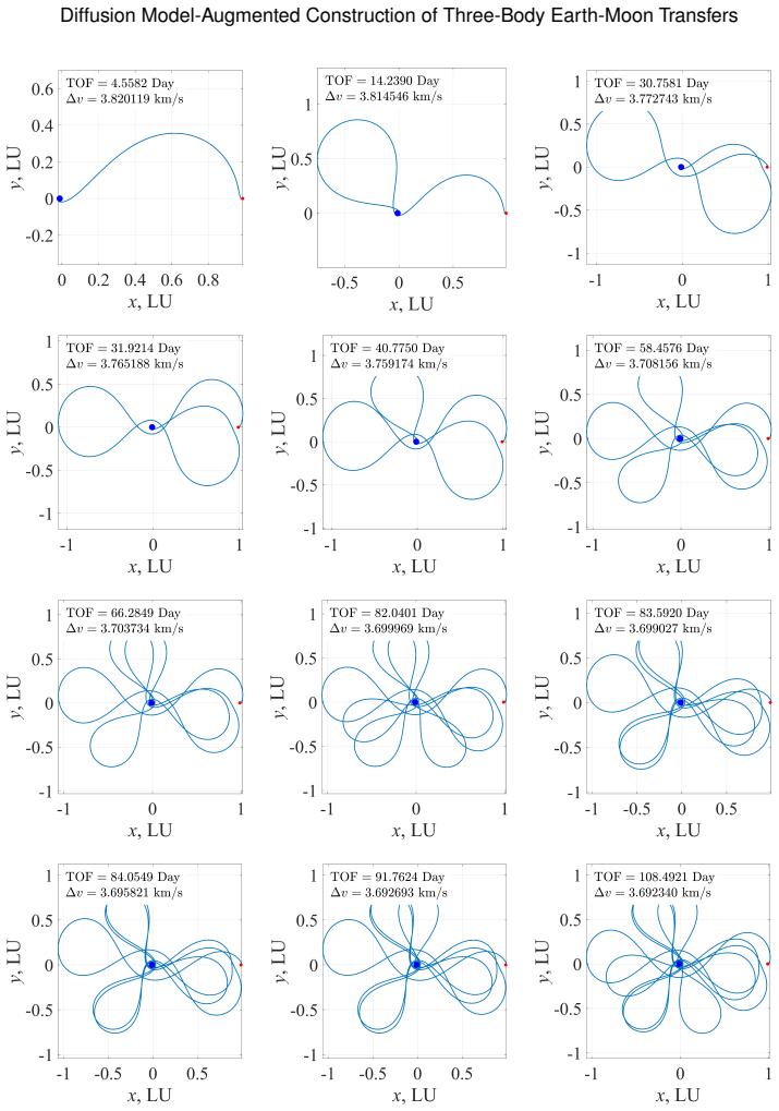 Figure 16