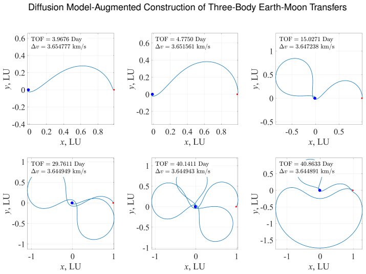 Figure 17