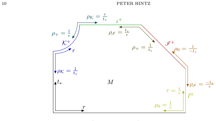 Figure 1.2