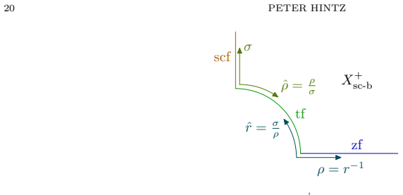 Figure 1.4