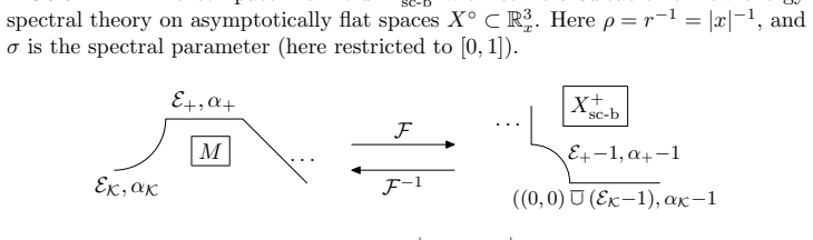 Figure 1.5