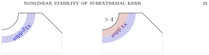 Figure 1.6
