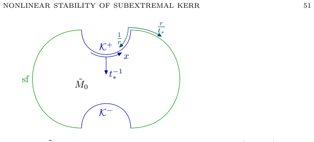 Figure 2.2