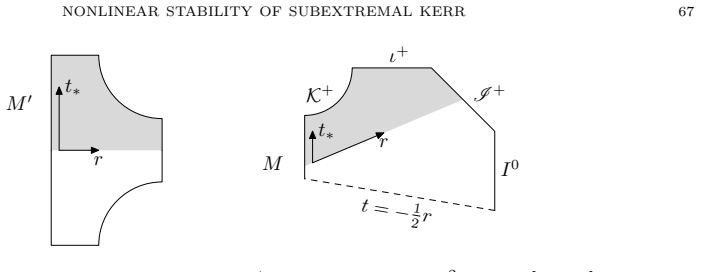 Figure 3.1