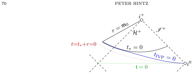 Figure 3.2