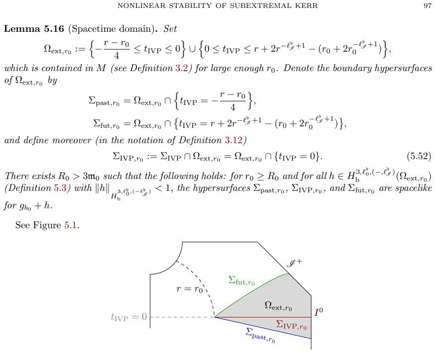 Figure 5.1