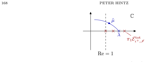 Figure 9.1