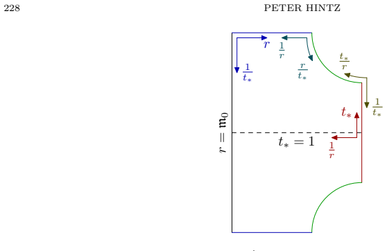 Figure 11.1