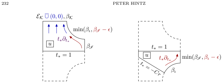 Figure 11.2