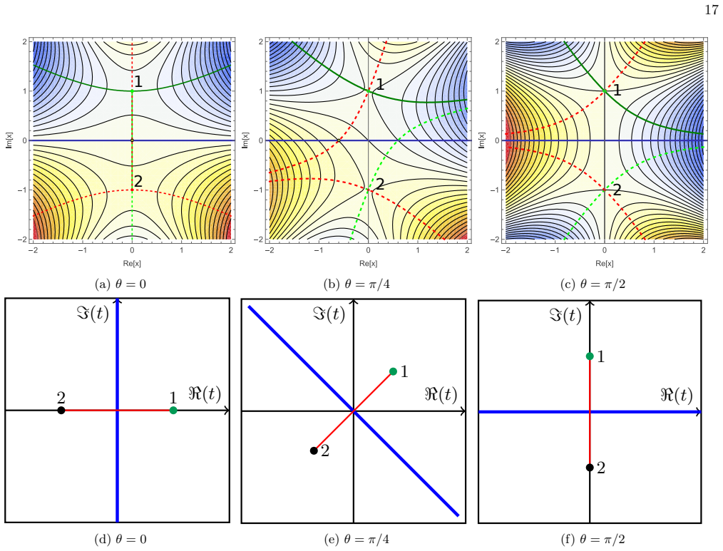 Figure 8