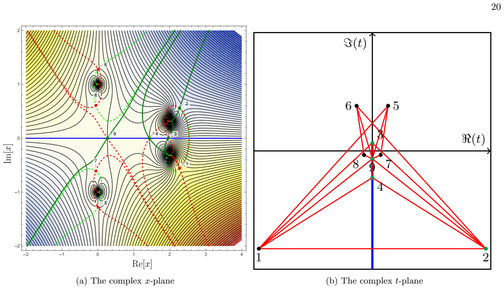 Figure 12