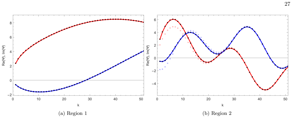 Figure 18
