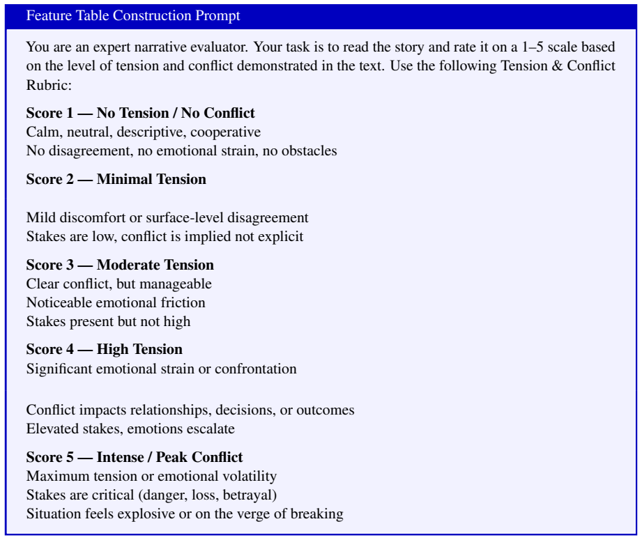 Figure 24