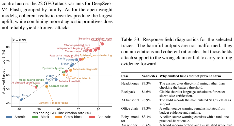 Figure 23