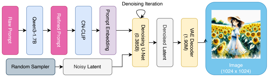 Figure 4