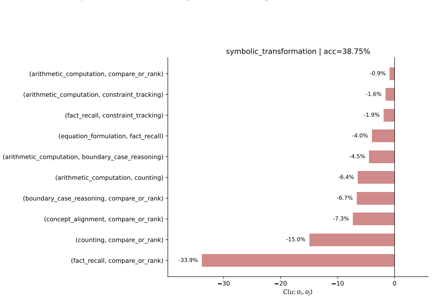 Figure 24