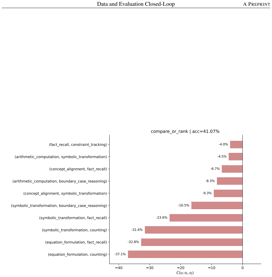 Figure 29