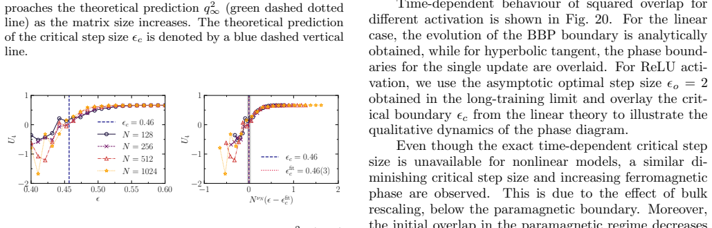 Figure 19
