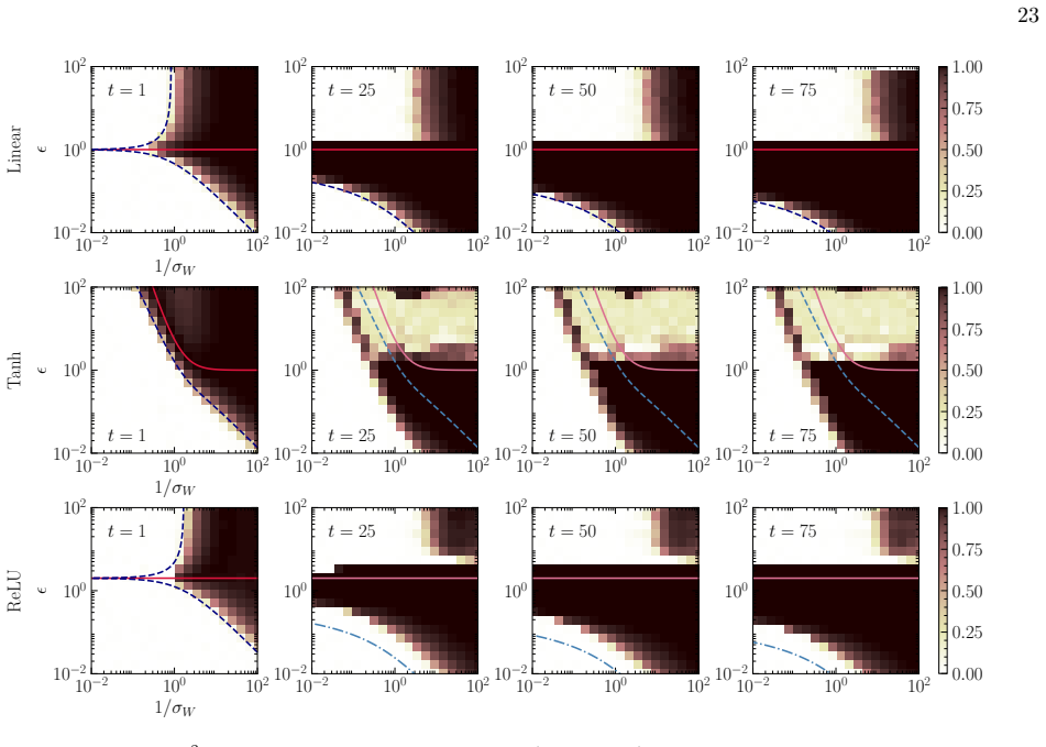Figure 20