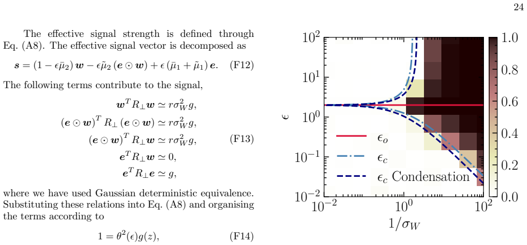 Figure 21
