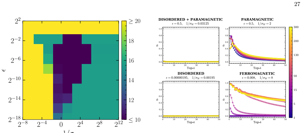 Figure 23
