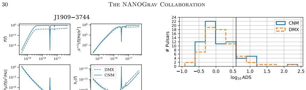 Figure 18