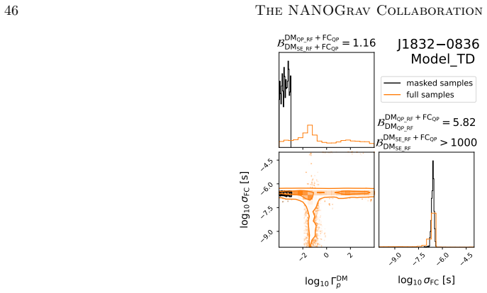 Figure 19