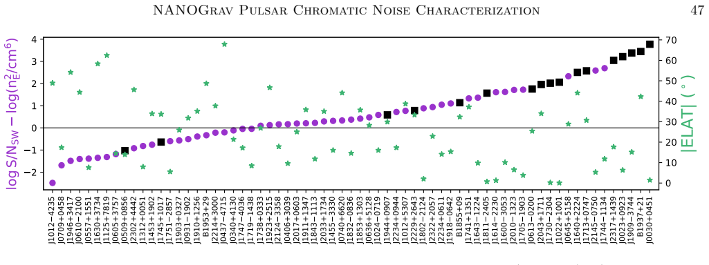 Figure 20