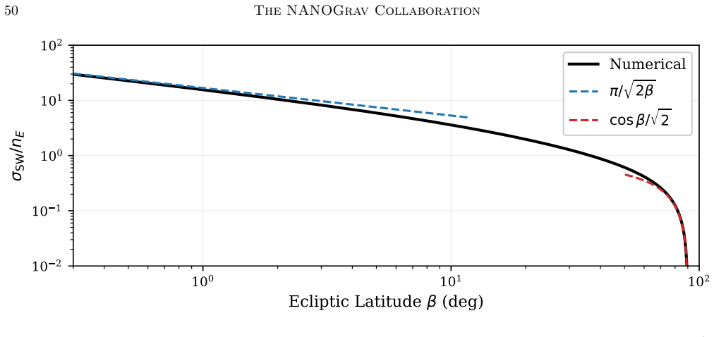 Figure 21