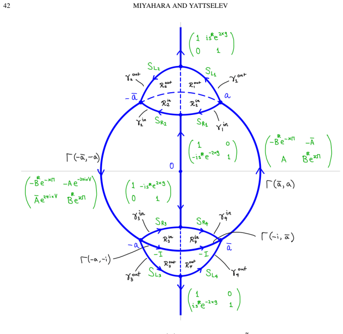 Figure 10