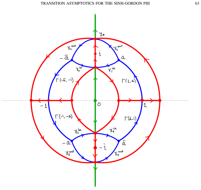 Figure 18