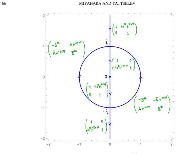 Figure 19