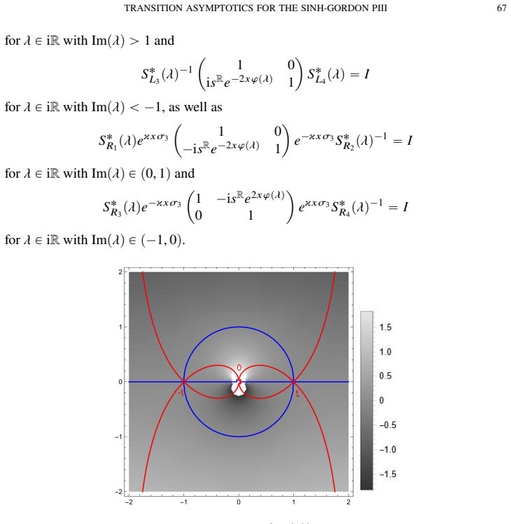 Figure 20