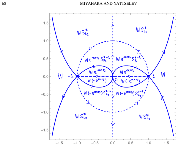 Figure 21