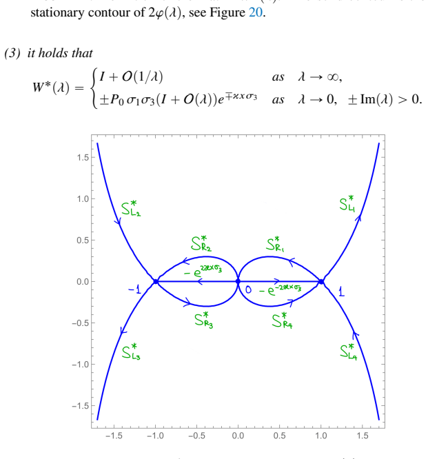 Figure 22