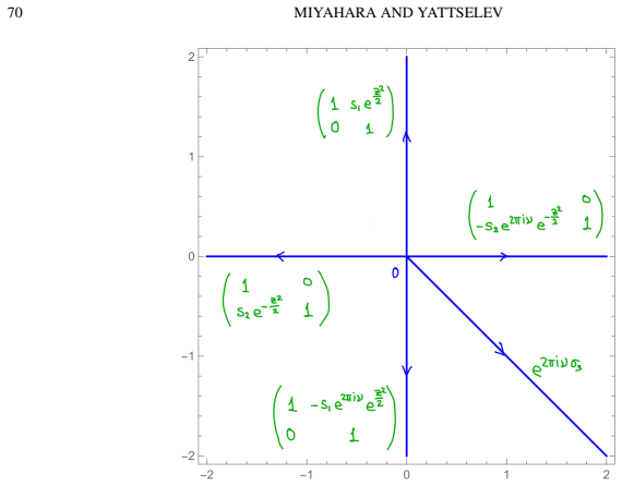 Figure 23