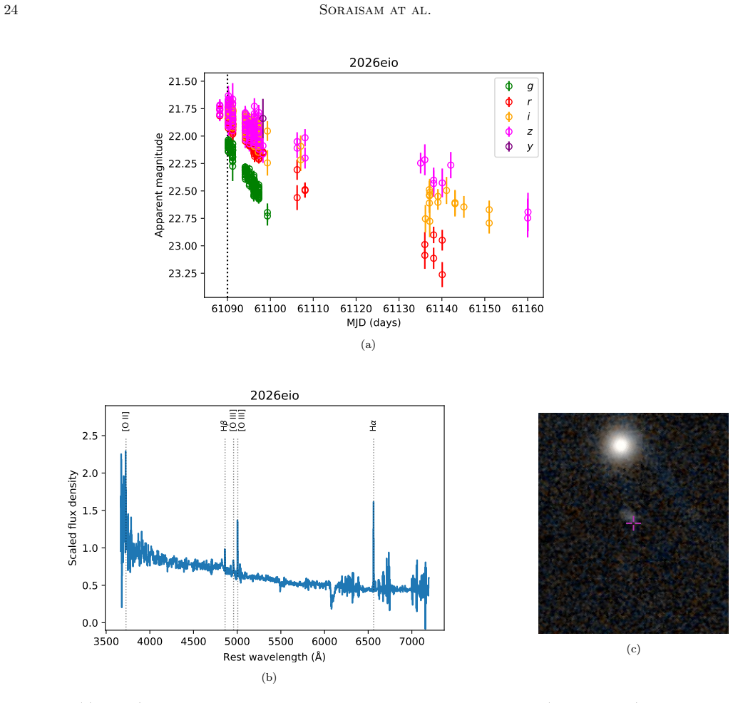 Figure 20