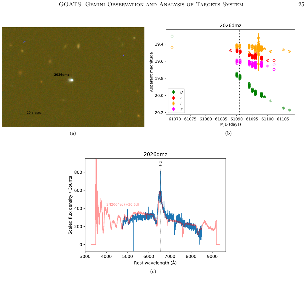 Figure 21