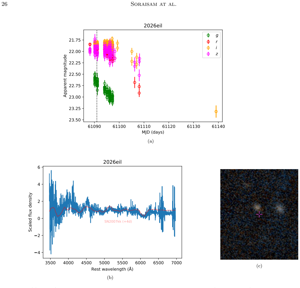 Figure 22