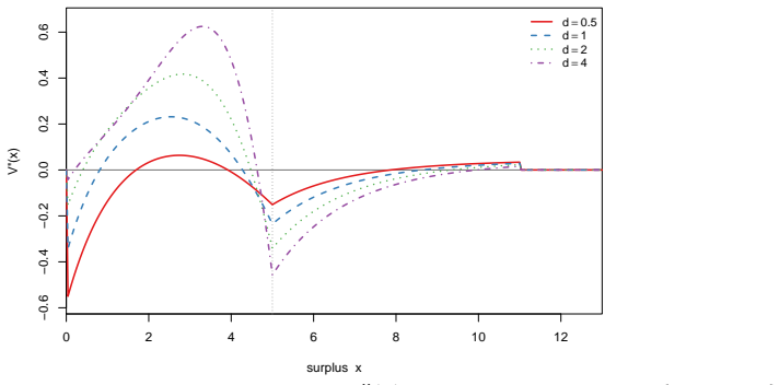 Figure 6.3