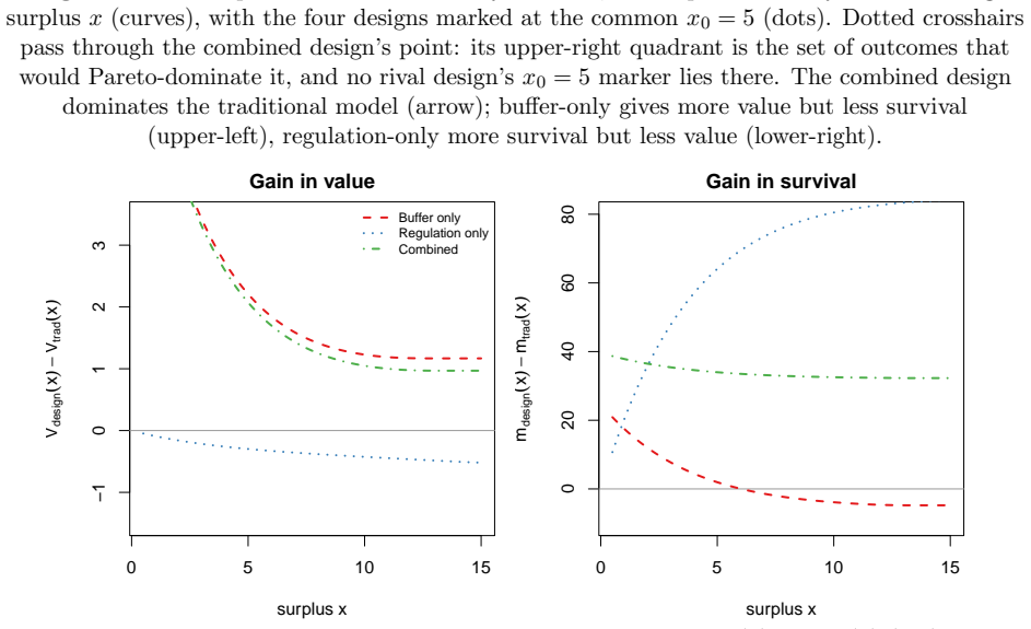 Figure 6.6