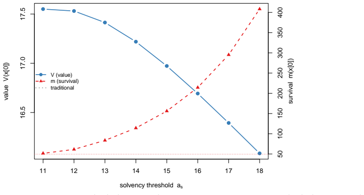 Figure 6.7