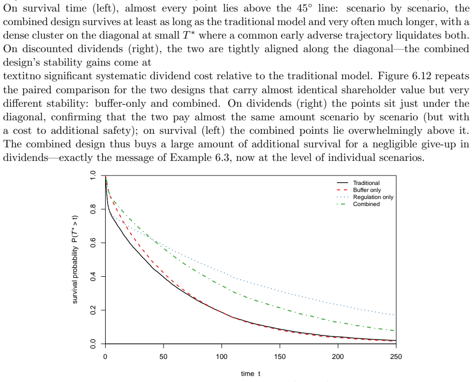 Figure 6.10